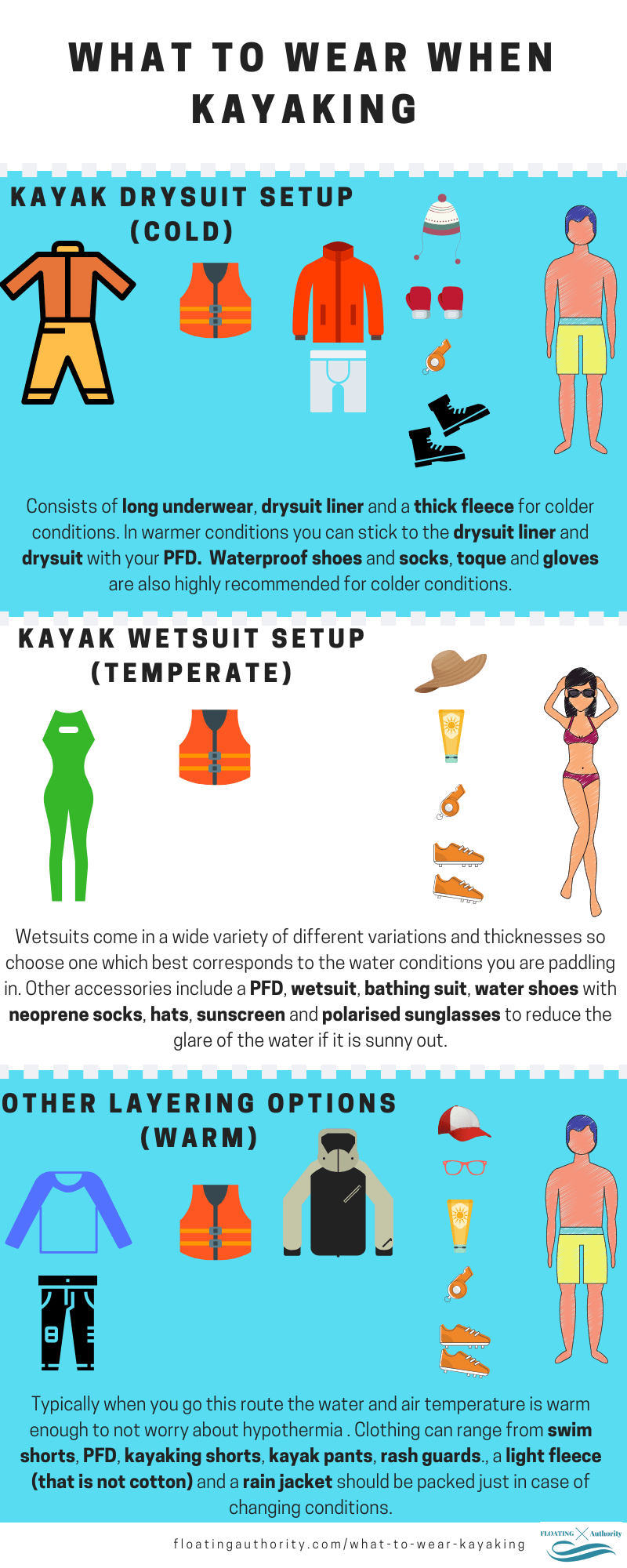 Hypothermia Water Temperature Chart