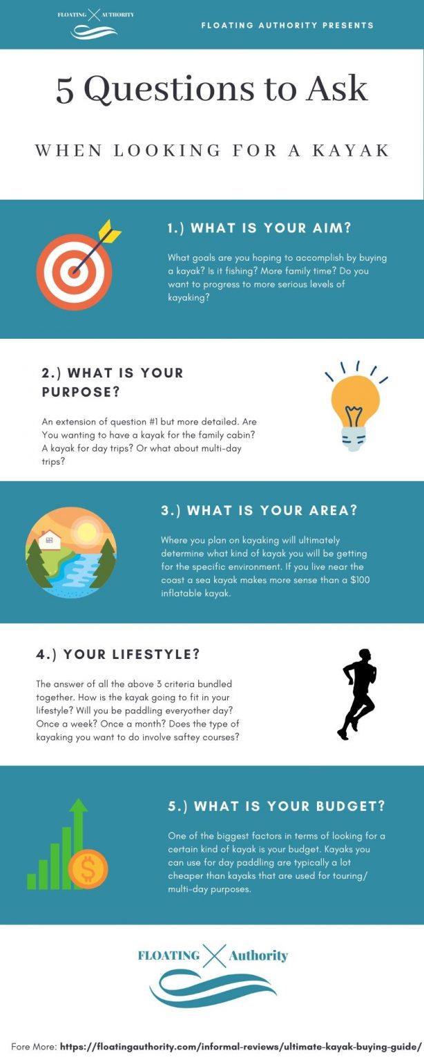 The Ultimate Kayak Buying Guide Find the Kayak that You Can Trust